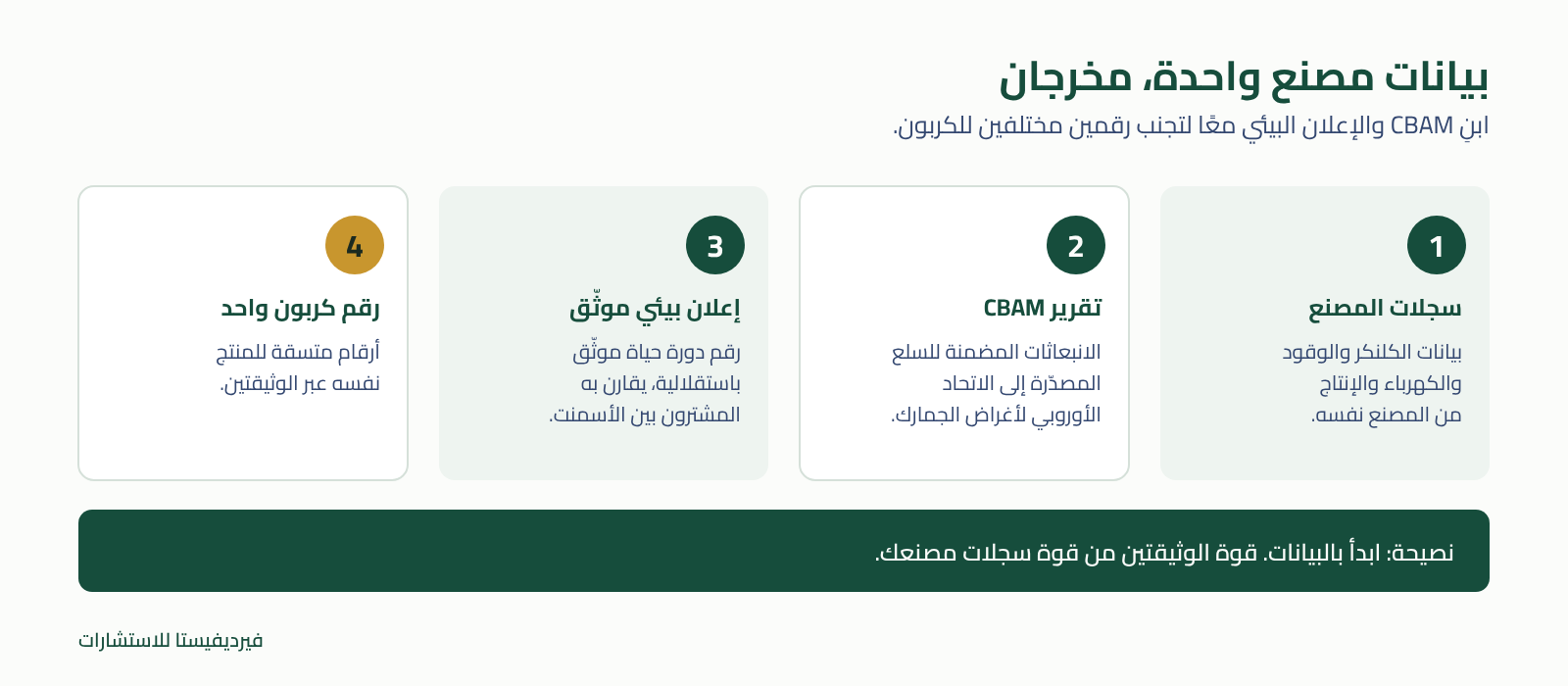 بيانات مصنع واحدة تغذي تقرير CBAM والإعلان البيئي للأسمنت