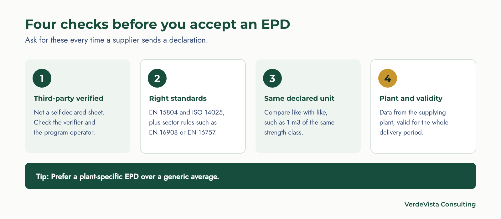Four checks before a contractor accepts an EPD