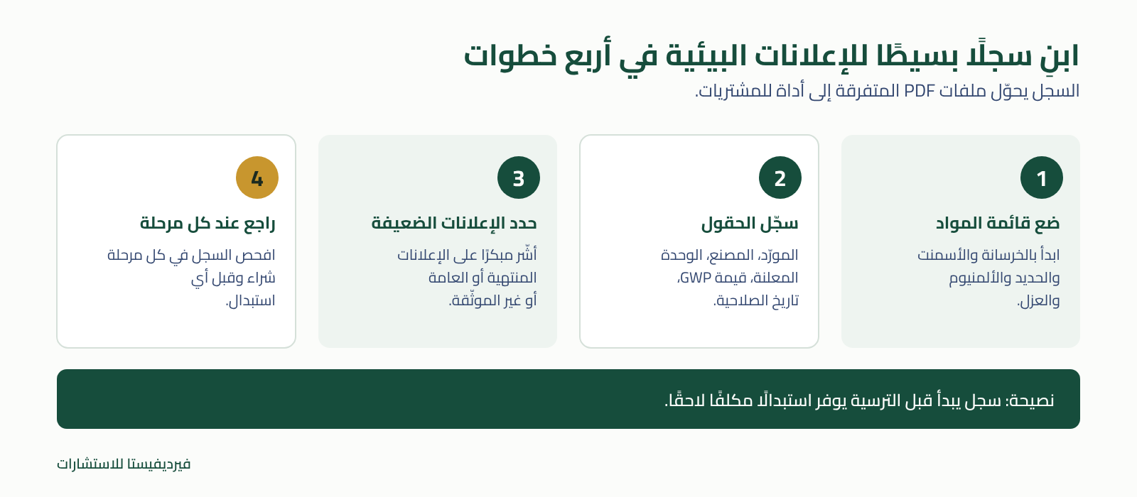 ابنِ سجلًا بسيطًا للإعلانات البيئية في أربع خطوات
